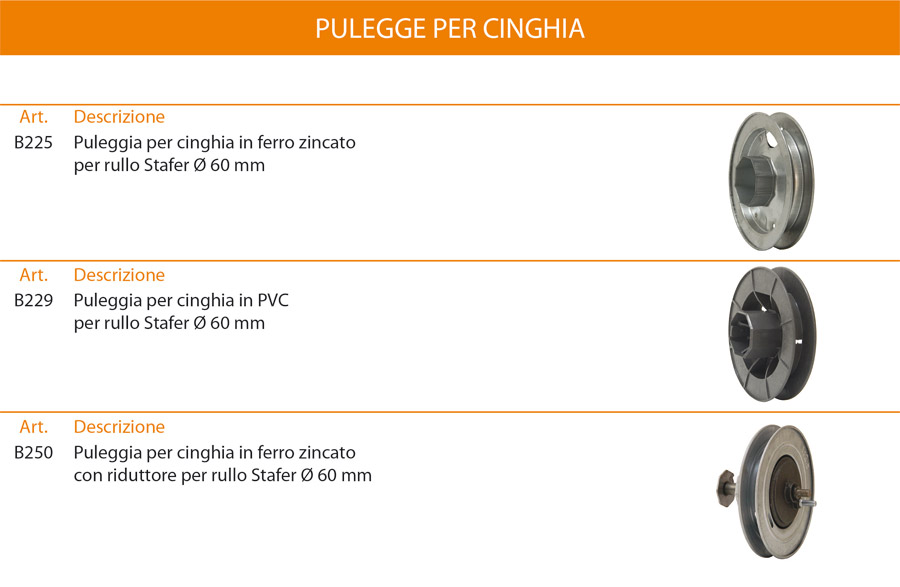 Pulegge per cinghia