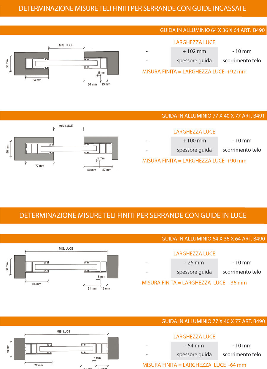 Determinazione misure teli finiti per avvolgibili con guide incassate