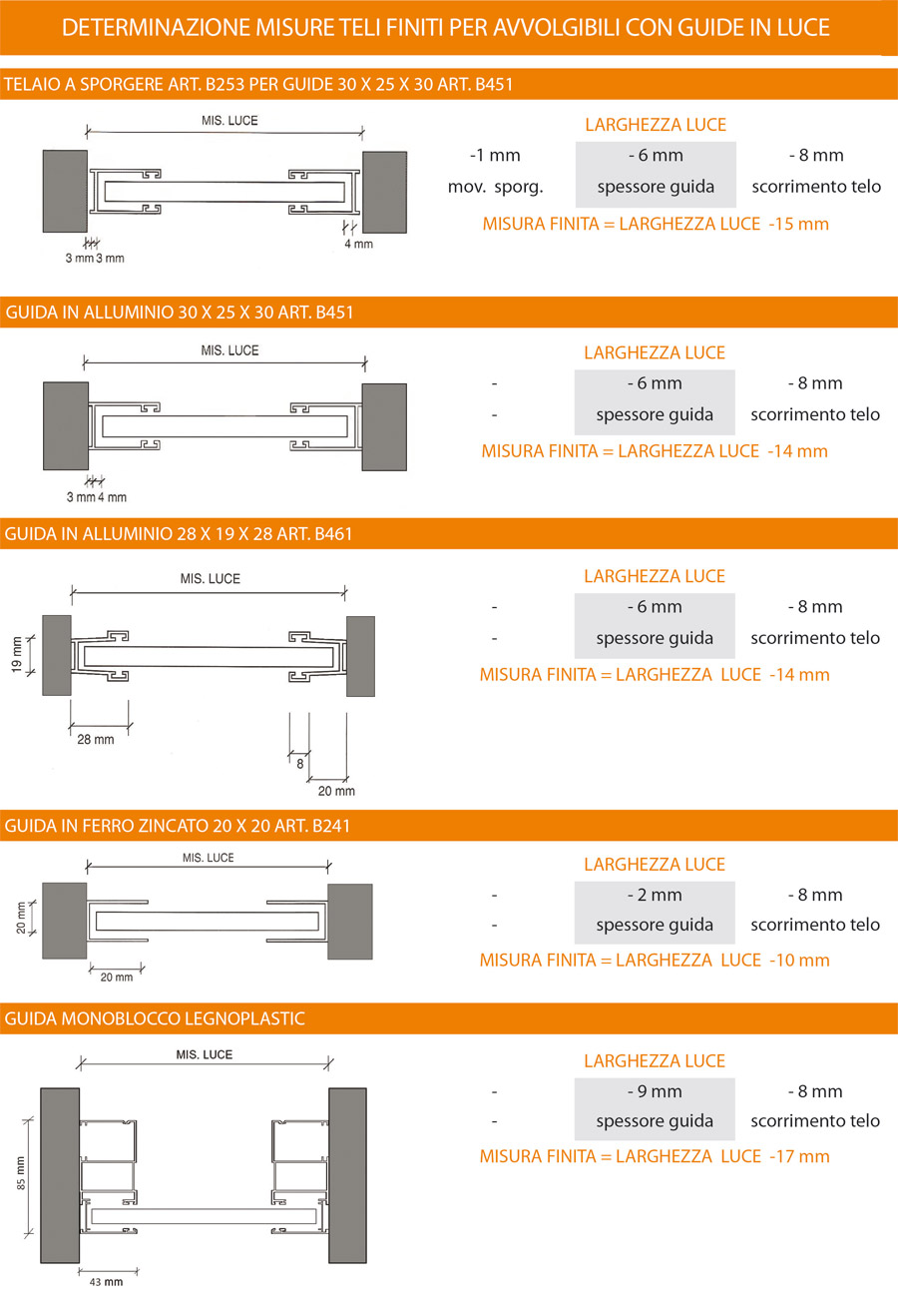 Determinazione misure teli finiti per avvolgibili con guide luce