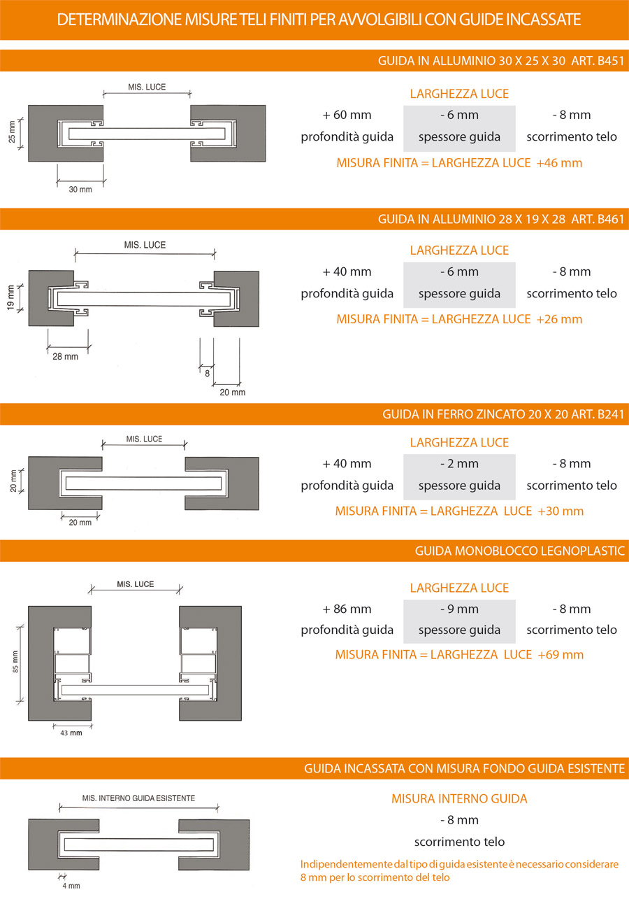 Determinazione misure teli finiti per avvolgibili con guide incassate